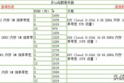 站群是什么
:什么是站群服务器，站群服务器有什么用？