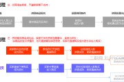 淘宝怎么营销(淘宝怎么营销店铺)