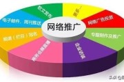 如何做网络营销推广(网络营销和推广是怎么做)