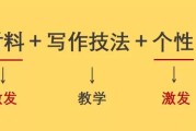写作6要素(抒情文写作要素)