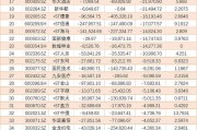 创业板股票有哪些(小市值创业板股票有哪些)