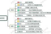 seo手段
:SEO和SEM有什么区别？做网站优化如何选择？
