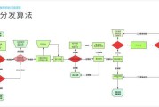 推荐机制(番茄完结推荐机制)