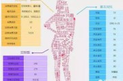 市场调研案例
:创业前，市场调研应该怎么做？调研哪些数据有用？