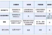 微信设置扣款顺序
:支付宝，微信，银行都要争相安装ETC，谁的更划算？以后会不会有完全免费的？