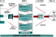 管理模式有哪几种(班级管理模式有哪几种)
