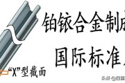 ft是什么单位
:什么是长度单位？