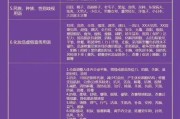 抖音限流怎么办
:抖音短视频突然被限流了，怎么办啊？