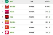 电商平台排行榜(中国电商平台排行榜)