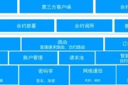 c端用户(c端用户是什么意思)