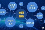 网站推广途径
:网络公司是怎样推广的，如何找业务？