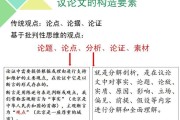 写作思路(写作思路和框架)