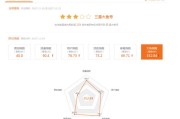 大鱼号自媒体
:前不久才开的大鱼号，做的是历史类的自媒体，但是觉得心累？