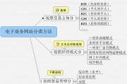 商务模式(电子商务模式)