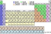 暴殄天物怎么读
:氢氦锂铍硼碳氮氧氟氖钠镁铝硅磷硫氯氩钾钙都怎么读？