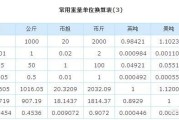 一磅是多少斤
:一斤等于多少磅?一磅等于多少斤？