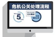 危机公关处理(危机公关处理五大原则)