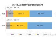 购买微博账号平台(微博账号自助购买平台)