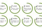 公众号推广代理(公众号代理运营多少钱)