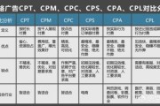 cpm广告
:网络广告中,CPC、CPA、CPM的定义各是怎样的？