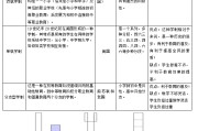 学制是什么(学制是什么时候产生的)