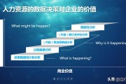 人效分析
:HR如何通过数据分析来提升人效？
