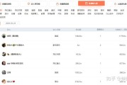 抖音数据查询(抖音视频数据查询)