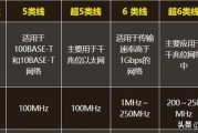 cat6
:超六类网线为什么很细？