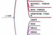 28定律是什么意思(简单28定律是什么意思)