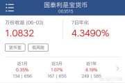 6w姐
:女生有6万，该怎么理财？