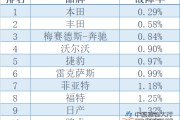 发动机排名(15t发动机排名)