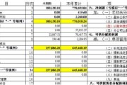 营业收入计算公式
:利润表中的营业收入是怎么计算的？