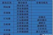 职别是什么意思
:什么是职务什么是职称？