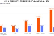 淘宝成交额(2022淘宝成交额)