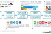 做自媒体需要什么(玩自媒体需要什么设备)