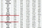 非洲经济排名
:非洲军事经济最强的五个国家是哪几个？