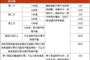淘宝新规则(2022淘宝新规则)