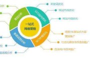 营销方式有哪些(销售方法有哪些)