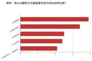 调查方式有哪些(二年级数学调查方式有哪些)