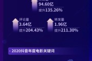 抖音营销软件(抖音营销软件哪款好)
