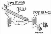 布谷vpn的简单介绍