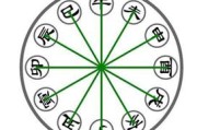 天干地支怎么读(天干地支怎么读音)