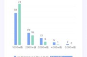 怎么快速涨1000粉丝(怎么快速达到1000粉丝)