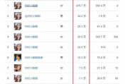 抖音涨粉1000多少钱(抖音涨粉1000怎么收费)