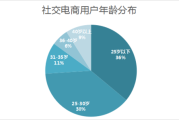 社交账号交易平台(抖音账号交易平台)