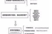 自媒体领域怎么选择(自媒体领域的选择)