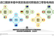 进口电商(进口电商培训)