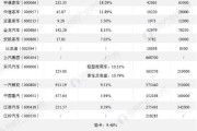 自媒体上市公司有哪些(自媒体上市的股票有哪些)