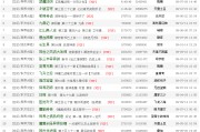 最火小说排行榜(2022年最火小说排行榜)