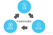 网络营销怎么找客户
:线上销售怎样找有效客户？